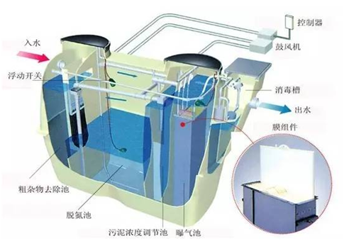 日本凈化槽構造