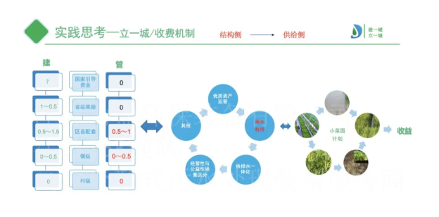 收費機(jī)制