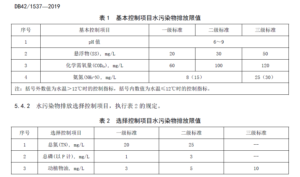 湖北農(nóng)村污水排放標準