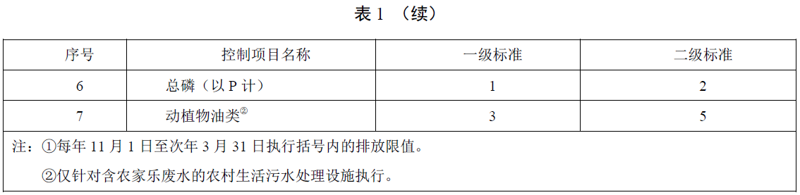 天津農(nóng)村污水處理標準2