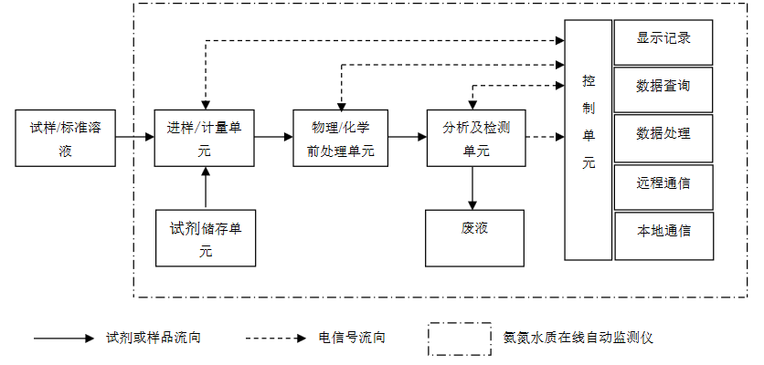 氨氮檢測儀