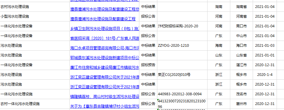 2021年廣東、河南、四川農(nóng)村污水處理招標(biāo)信息