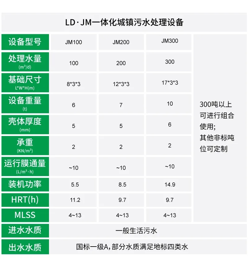 設(shè)備參數(shù)