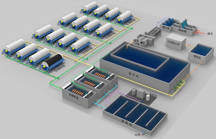 生物轉(zhuǎn)盤(pán)工藝污水處理流程圖