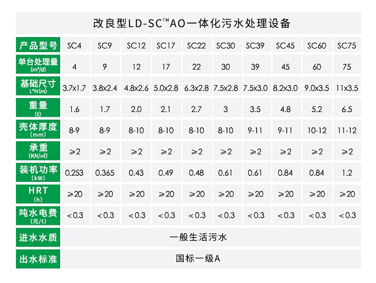 AO農村生活污水處理設備參數(shù)