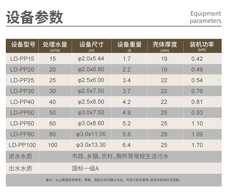 pp一體化污水處理設(shè)備型號多樣