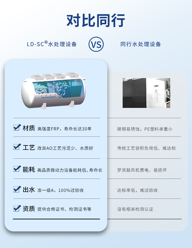 分散生活污水處理設(shè)備同行對比